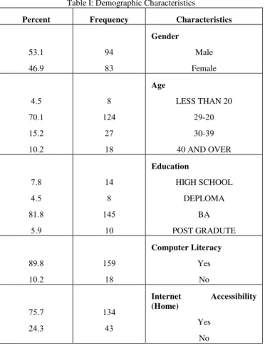 Table I: Demographic Characteristics 