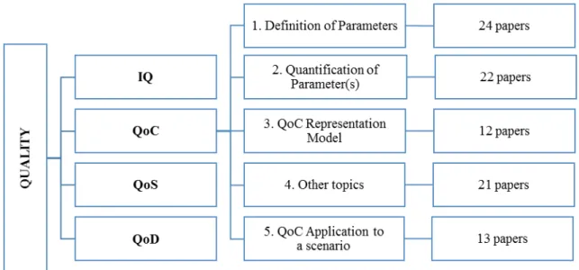 Figure 1. QoC Taxonomy 