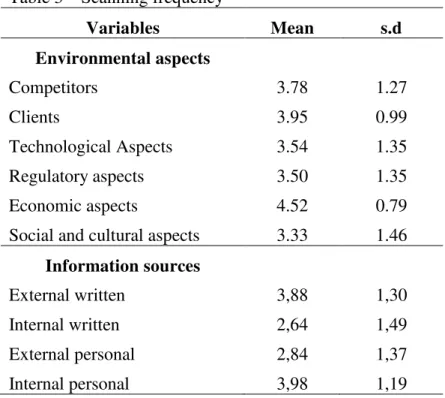 Table 3  –  Scanning frequency  