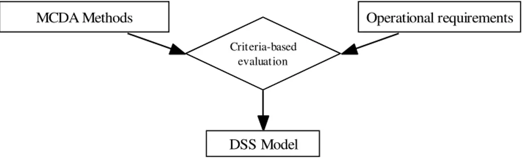 Figure 1: Research Design 