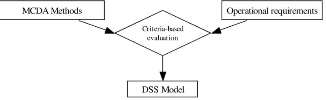 Figure 1: Research Design 