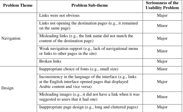 Table 3: Usability problem themes and sub-themes that students identified by observation, together with  their seriousness