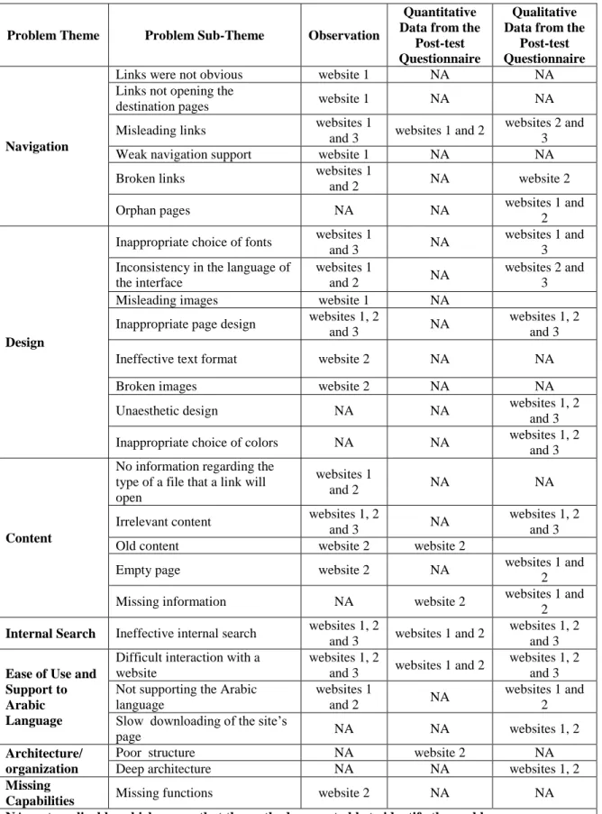 Table 6: Comparison of the output of the three methods. 