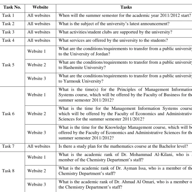 Table 1: Task scenarios for the three websites 