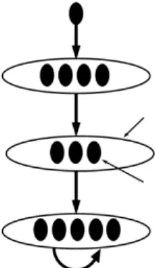Figure 6. Abstract representation of the dependences in a decision network. 