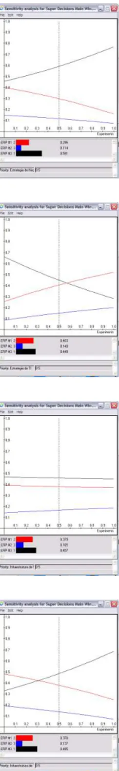 Figure 10.  Sensitivity analysis