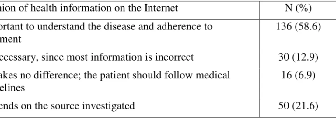 Table 2 - Quality of Health Information on the Internet as Perceived by  Doctors 