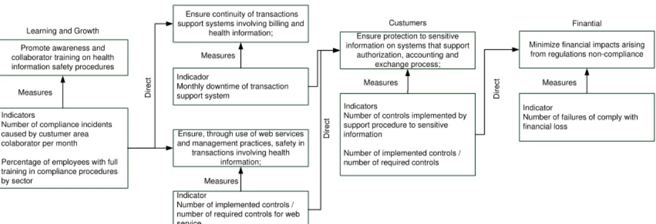 Figure 3. IT strategic map of Organization Beta 