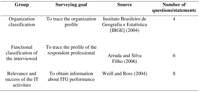 Table 3 - Set of variables of the survey instrument  