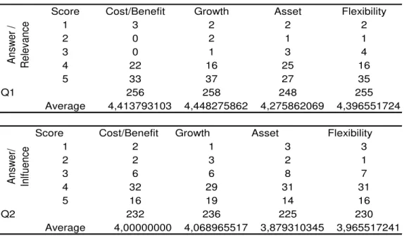 Table 6 - Q1 and Q2 Calculation 