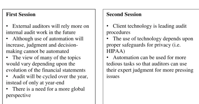 Table 1 - Highlights and Recommendations Provided by Participants from the Delphi  Method 