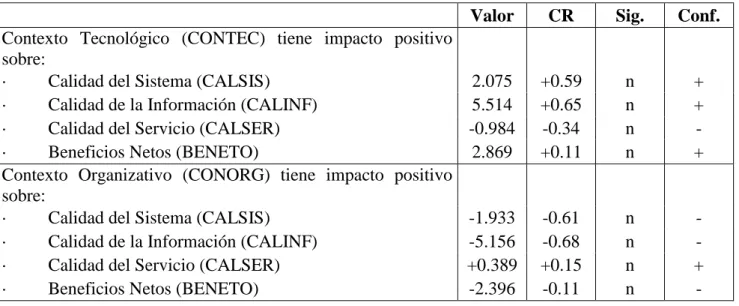 Tabla V. Análisis de la contrastación de hipótesis 