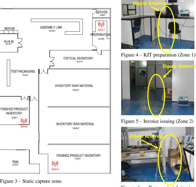 Figure 3 – Static capture zone. 