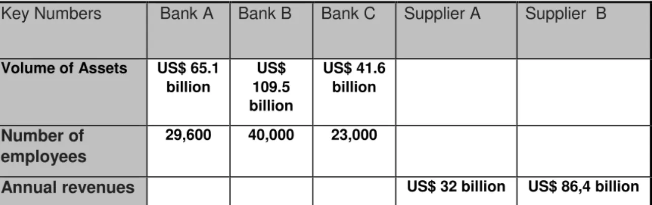 Table 3: Numerical information about surveyed companies  Source: Surveyed companies. 