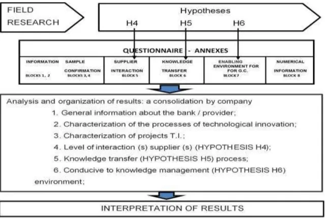 Figure 5 - Walkthrough of the study  Source: Authors. 