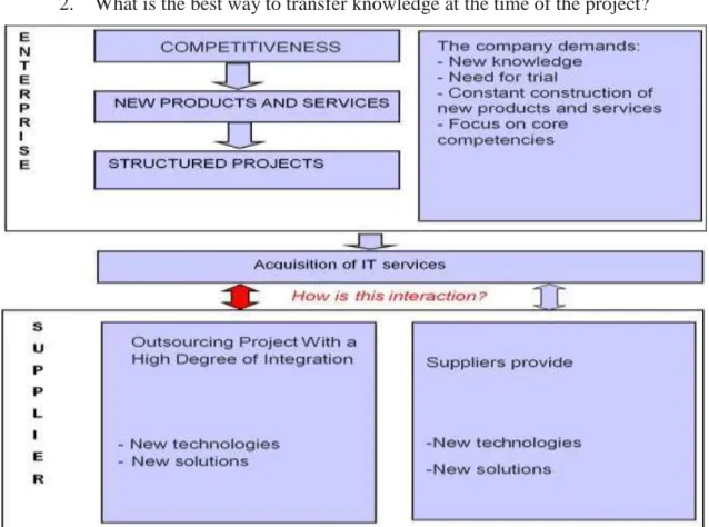 Figure 2 - Model of the problem to be analyzed  Source: Authors. 