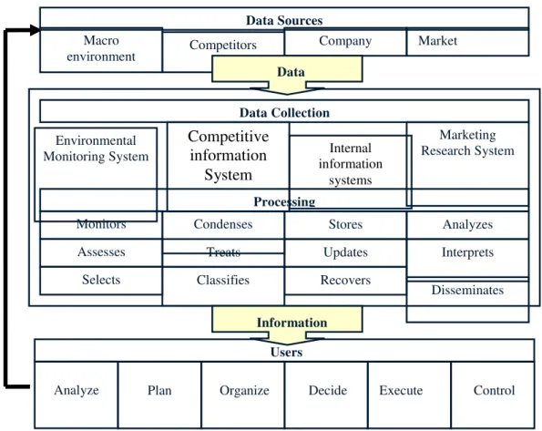 Figure 3 – MIS Model by Mattar et al 