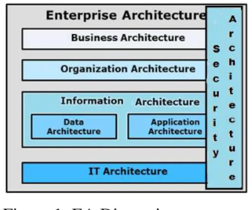 Figure 1: EA Dimensions 