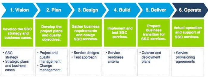 Figure 4: EPIC transformation framework towards SSCs 
