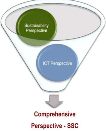 Figure 2: A SSC as a comprehensive solution 