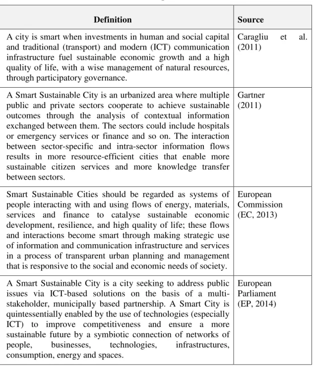 Table 1: Selected Definitions of a SSC Concept 