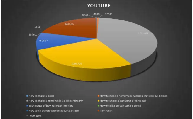 Table 02: Themes e views quantity. Search Source.  