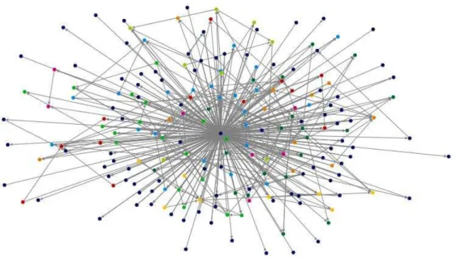 Figure 6 - Soninha Francine´s topological map  Source: Author 