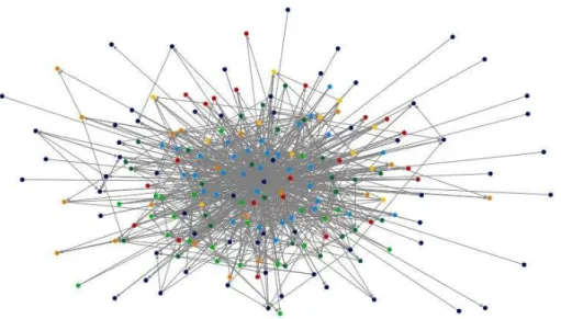 Figure 7 - Carlos Gianazzi´s topological map  Source: Author 