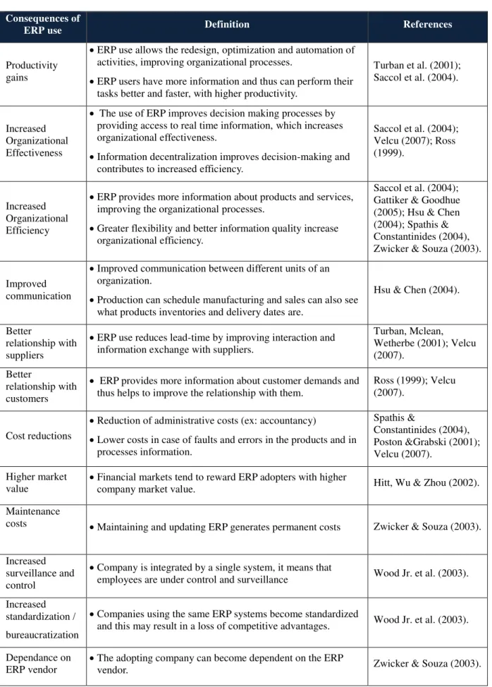 Figure 1: Main consequences of ERP use in organizations. 