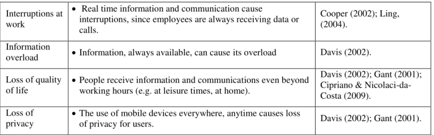 Figure 2: Some consequences of enterprise mobility 