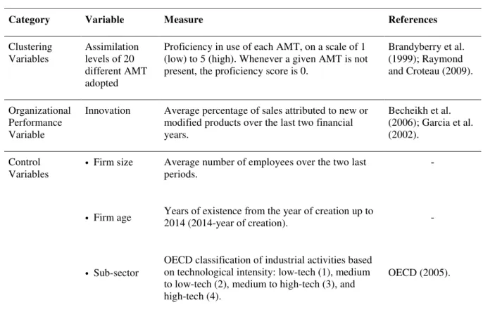 Table 2: Variables Measurement 
