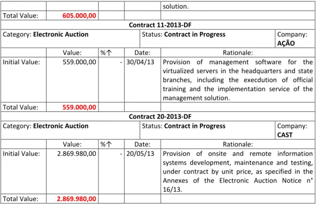 Table 3.3 – Summary of Concluded Contracts – 2000 to 2011  Contract  Company  Bid Category  Initial Value  Sum of  