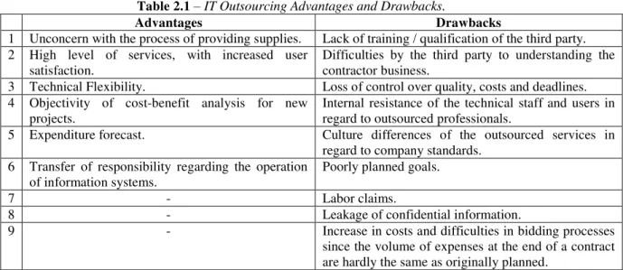 Table 2.1 – IT Outsourcing Advantages and Drawbacks. 