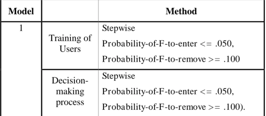 Table 1 – Independent variables that best explain the dependent variable  Fonte: SPSS (Versiom 13) 