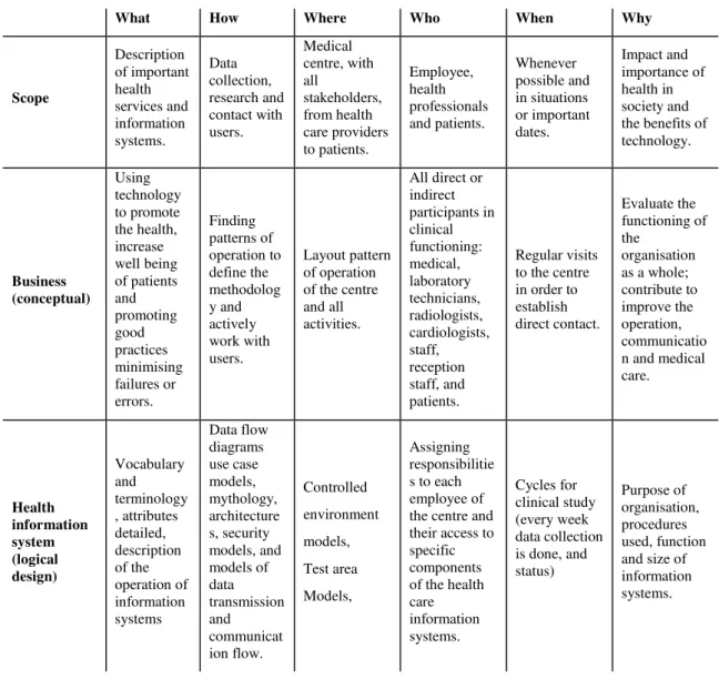 Table 2  –  Classification model 