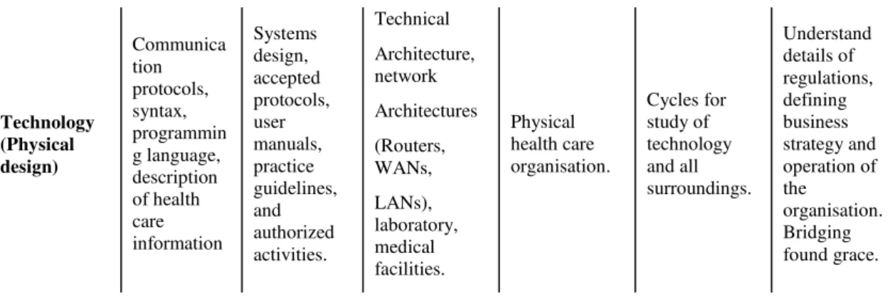 Table 3 - Project 2  –  Intervenient, issues, solutions, opportunities 