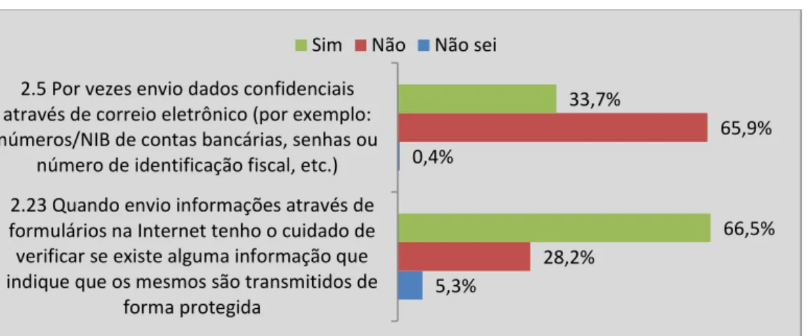 Figura 8 - Respostas ao procedimento de envio da informação encriptada 