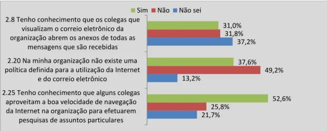 Figura  12  –   Valor  médio  das  respostas  ao  procedimento  de  compartilhamento  das   senhas 