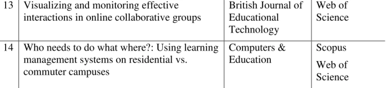 Table  1  allows  observing  that  57%  of  the  papers  were  from  Computers  &amp; 