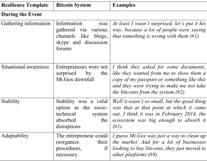 Table 4: Template Codes and Examples of Findings during the Extreme Event 