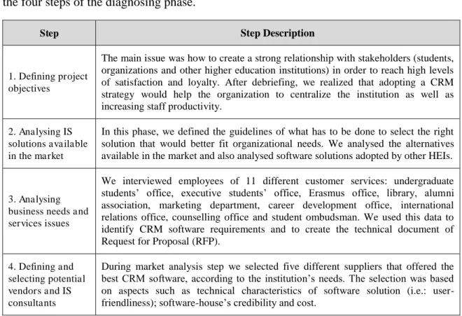 Table 4. Description of the four steps of diagnosing phase 