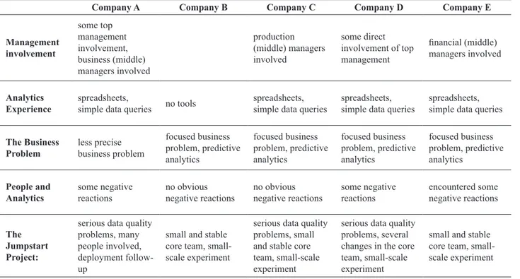 Table 1. Analysis summary