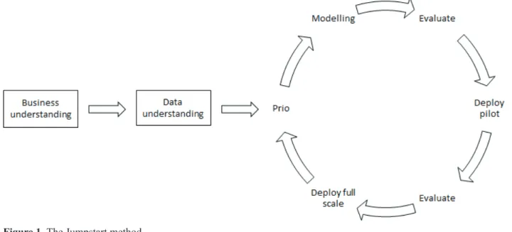 Figure 1. The Jumpstart method 
