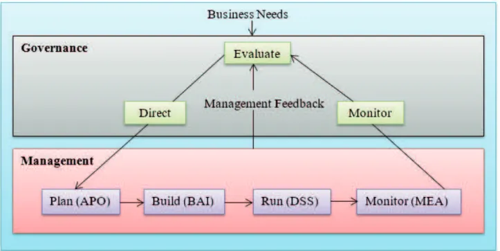 Figure 1 reveals that the irst four information criteria correspond to the three objectives of  COSO and ERM