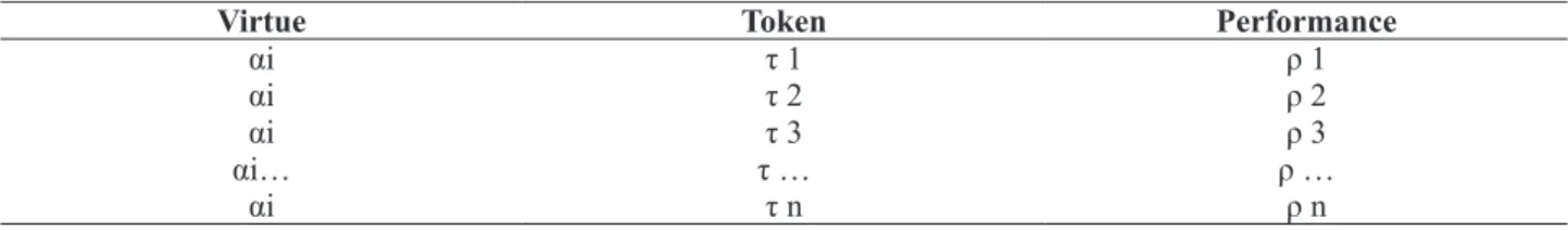 Table 1. Information Token-Performance Table.