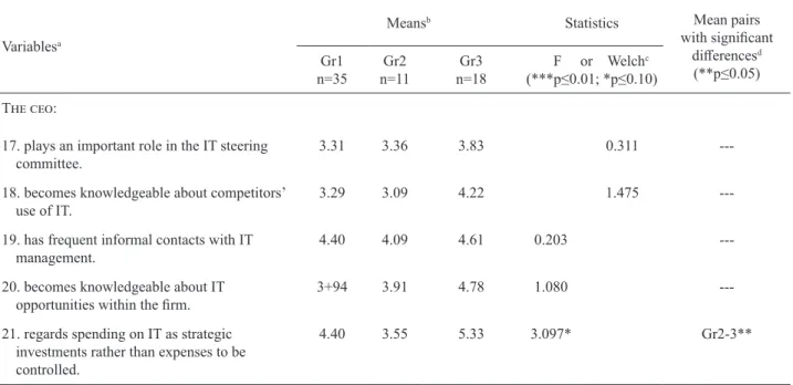 Table 7. Cont.