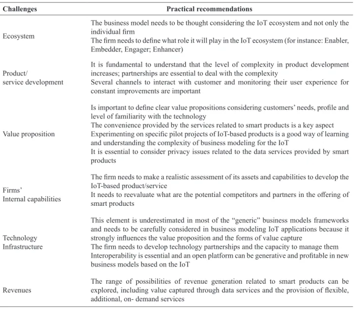 Table  4. Practical recommendations for the business modeling of IoT-based products