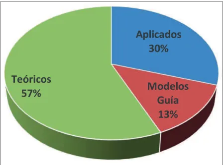 Figura 2. Modelos de Auditoría de acuerdo a su origen.