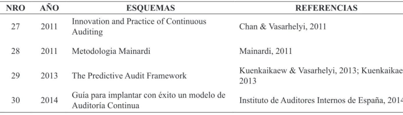 Tabla 2. Cont.