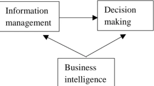 Figure 1. Role of BI 